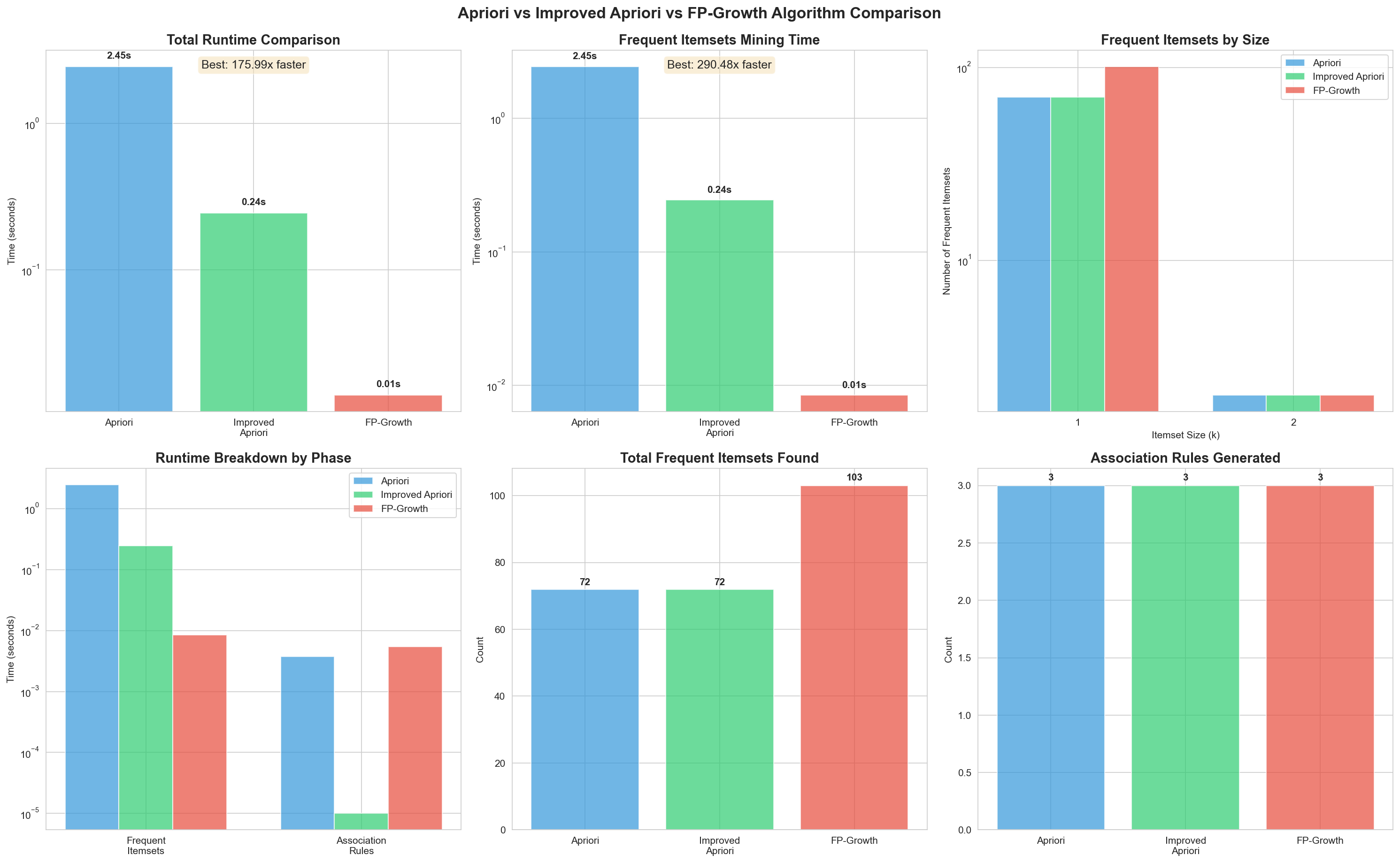 Algorithm Comparison