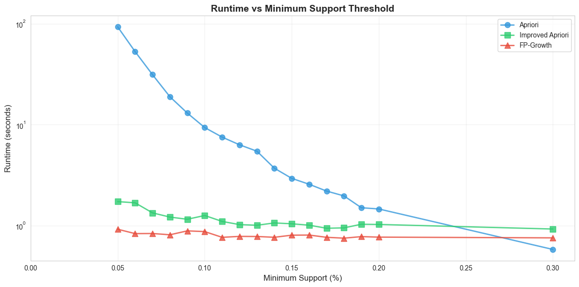 Execution Time Comparison